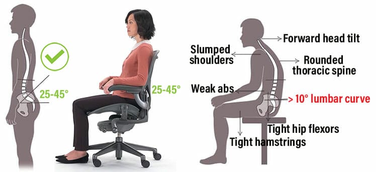 Educational infographic about correct sitting posture