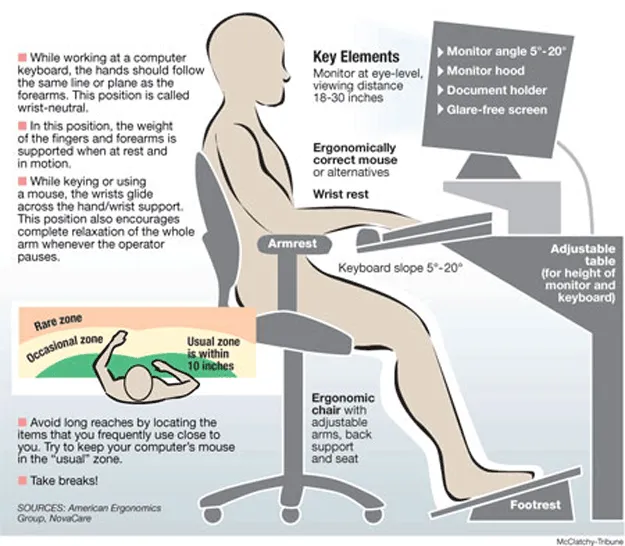 Professional demonstrating correct ergonomic sitting posture
